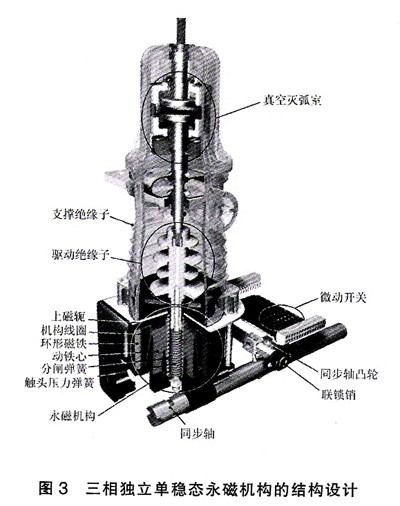 永磁断路器