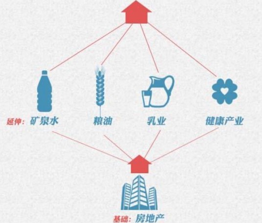 轻资产