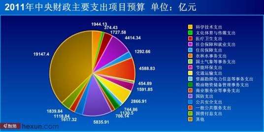 财政预决算报告
