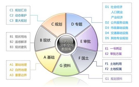 空间数据结构