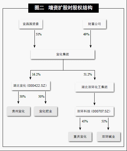 国有控股上市公司