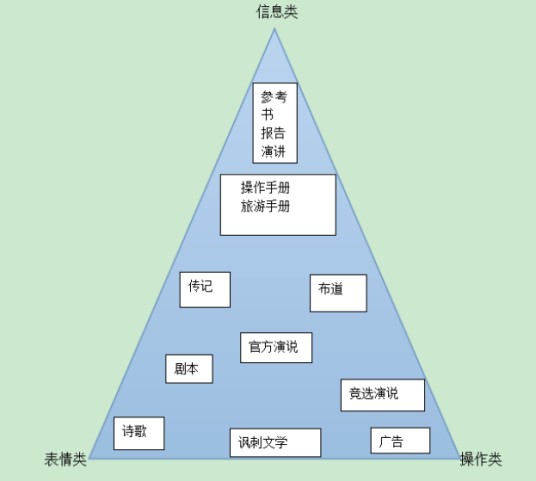 功能系统理论