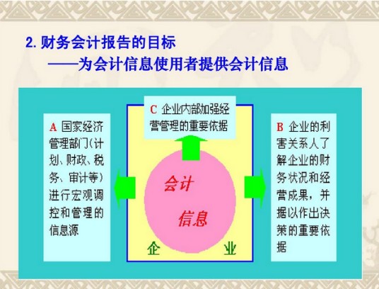 财务报告目标