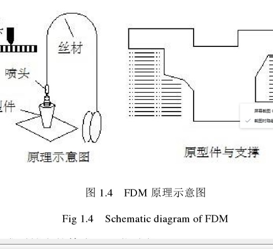 熔融沉积成型