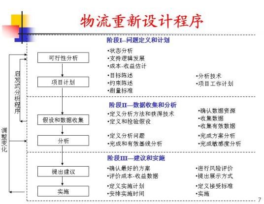 物流系统设计