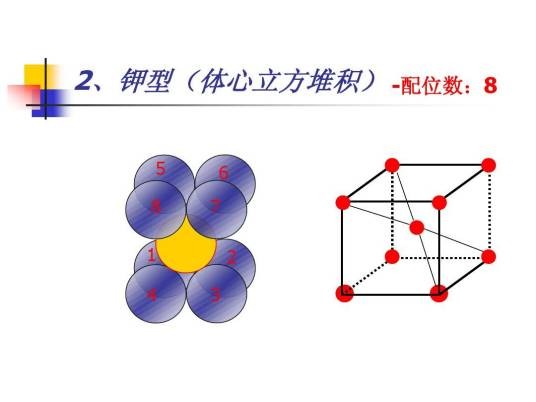 配位数（化学概念）