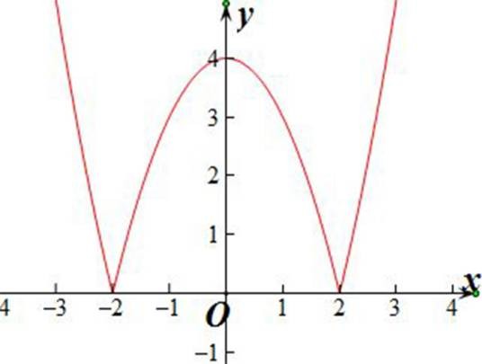 对称性（数学用语）