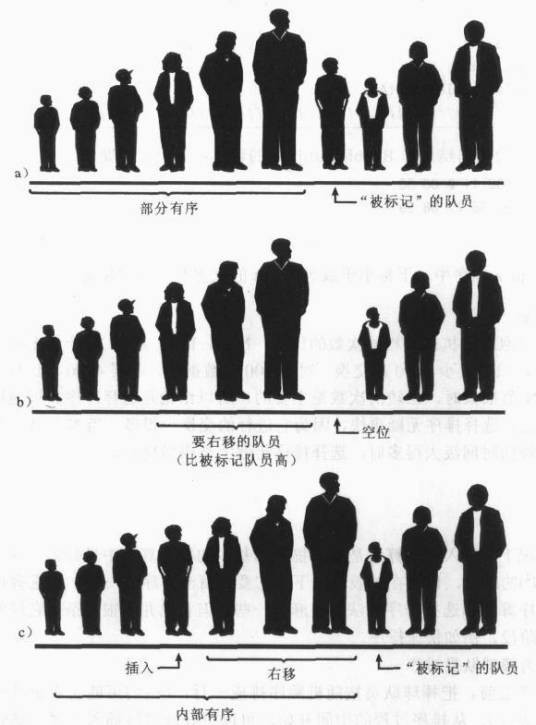 交替排序法