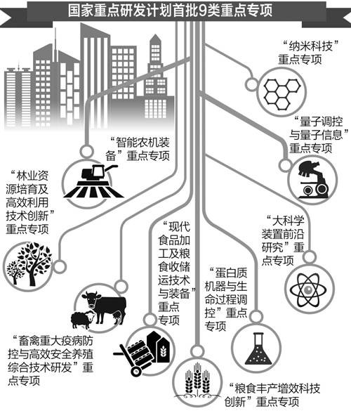 国家重点研发计划