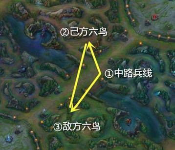 三角形中单