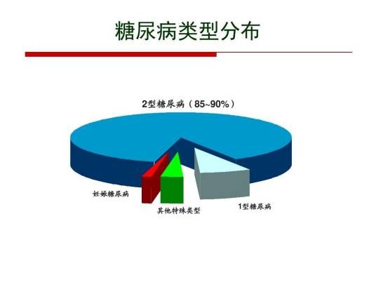特殊类型糖尿病