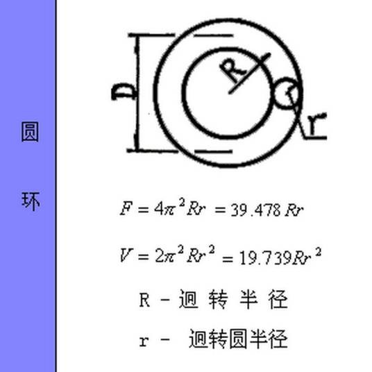 环形面积公式