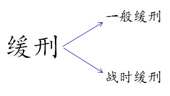 一般缓刑