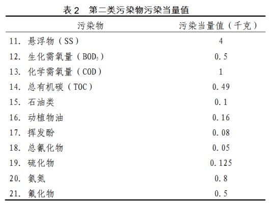 污染当量
