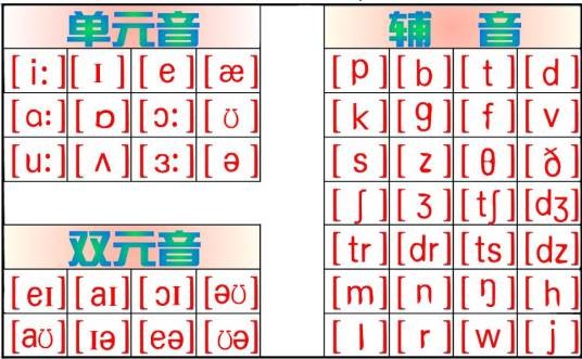 元音音素