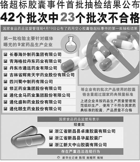铬中毒