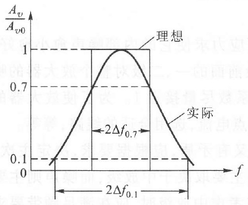 矩形系数