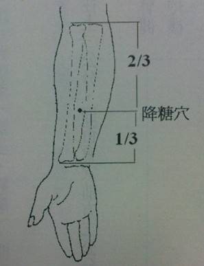 降糖穴