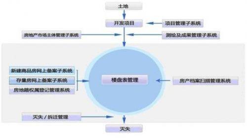 信息市场管理