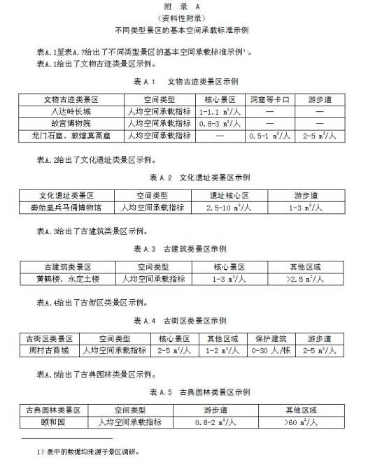 景区最大承载量核定导则
