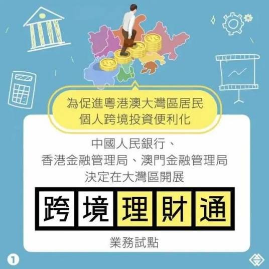 跨境理财通
