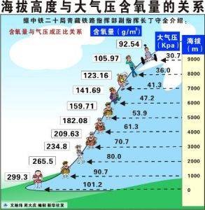 标准气压高度