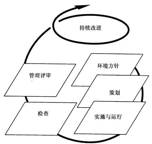 环境因素(环境相关因素)