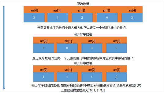计数排序