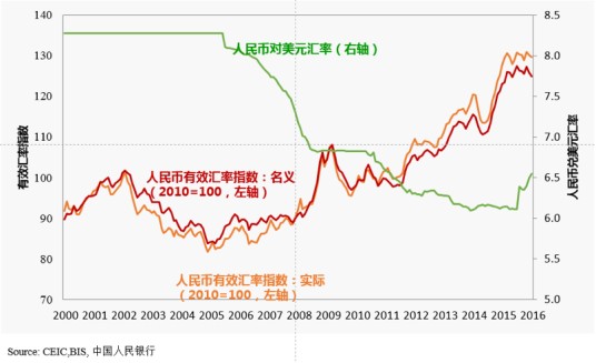 人民币汇率制度