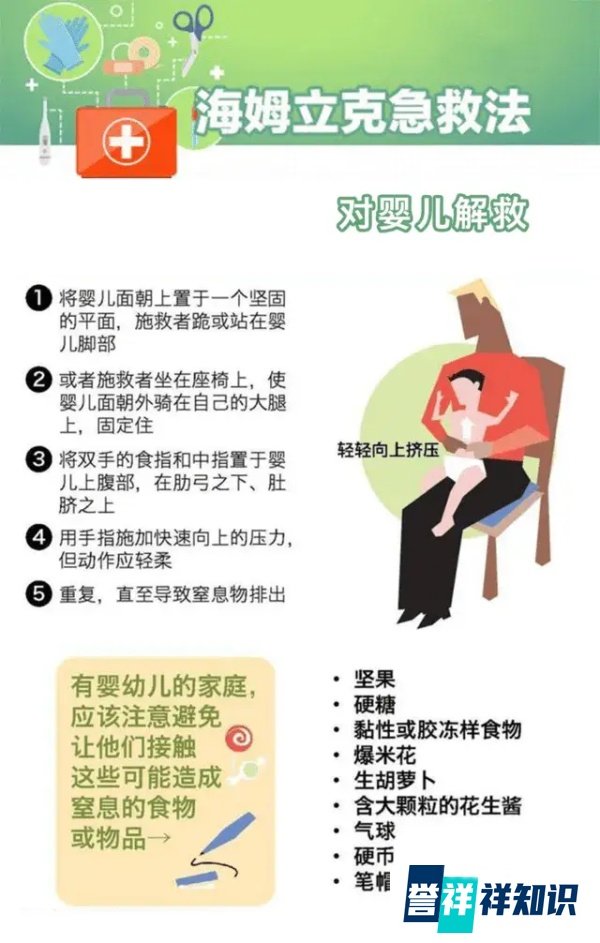 健康科普 | 必学!拯救百万人“生命拥抱”的海姆立克急救法