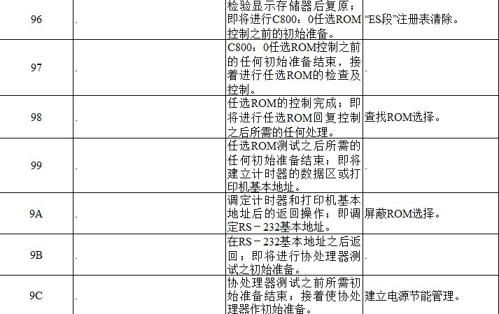 主板故障代码有哪些