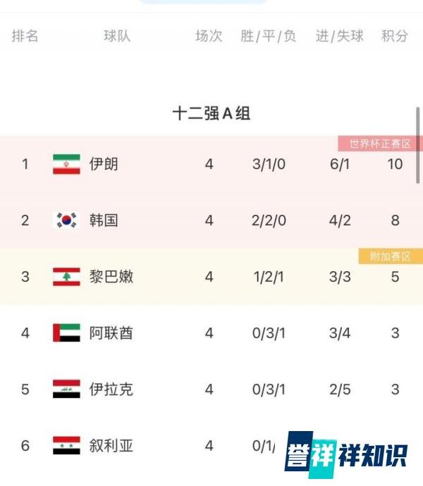 战绩不佳,叙利亚足协主席宣布辞职