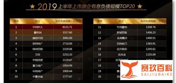恒大75折卖房难道仅仅是为了你手里那5000定金????