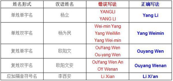 赵的英文翻译chiu  怎么发音？？？