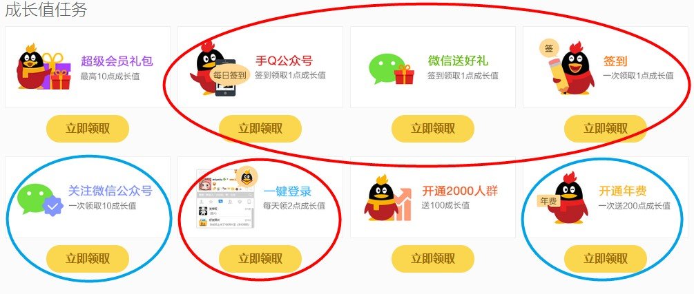 QQ超级年费会员共用多少时间才能达到VIP8，也需要多少钱？？