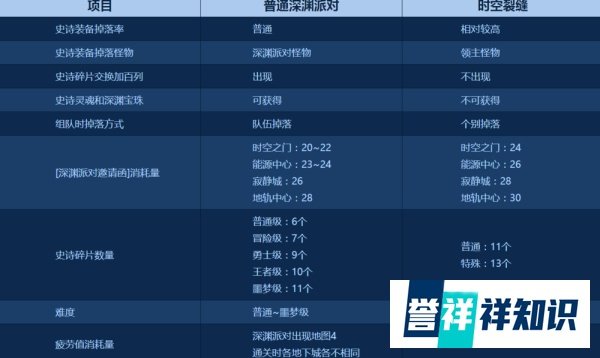 DNF新深渊裂缝新图在哪里如何开启