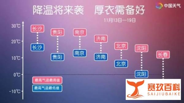 冷空气发货!降温预报图冻到发紫了 这是咋情况？