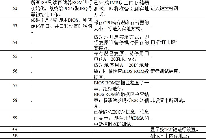 主板故障代码有哪些