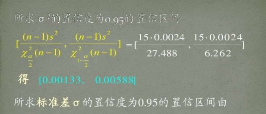 如何计算可信区间？