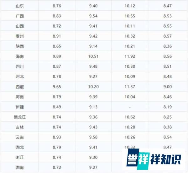 今日油价调整信息:7月15日调整后,全国92、95汽油价格最新售价表