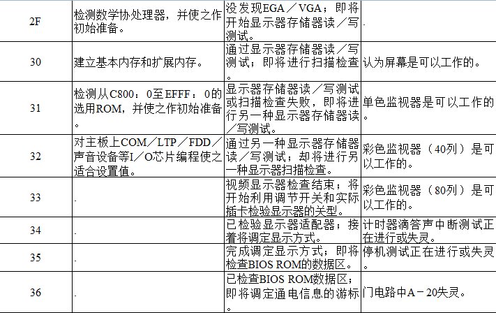 主板故障代码有哪些