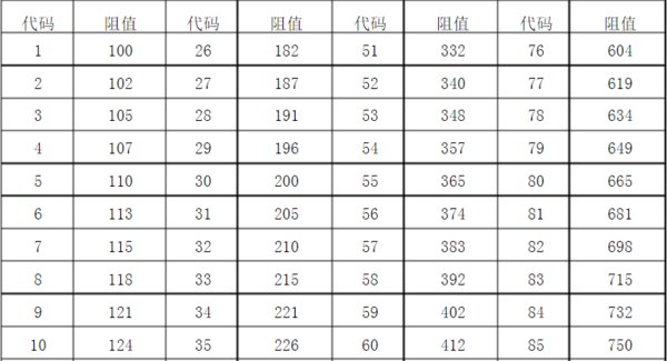 30D电阻是多大