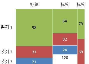mekko图、瀑布图是什么?