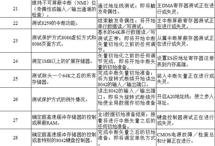 主板故障代码有哪些
