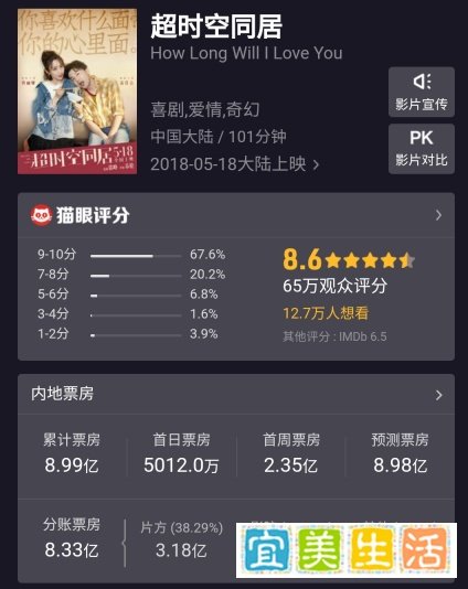 《超时空同居》票房破8亿,徐峥这次可谓是大获全胜呀!