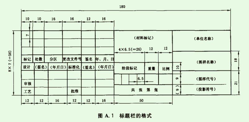标题栏的尺寸是多少？