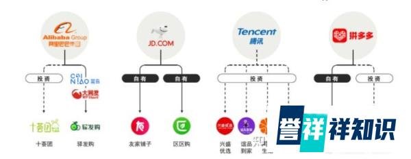 2021年十大社区团购平台排名：比较火的社区团购小程序有哪些？