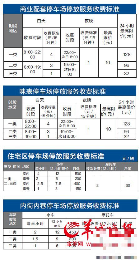 广州远洋宾馆停车场收费标准