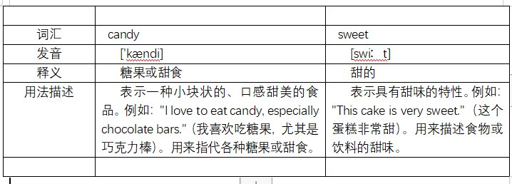 candy和sweet有什么区别？