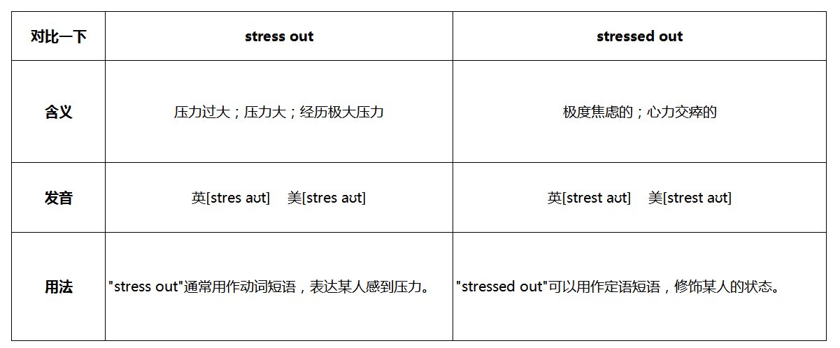 stressed out和stress out的区别是什么呢？